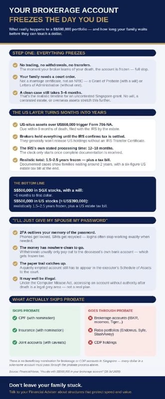 Preview of Zin’s illustrated guide to brokerage accounts and estate planning